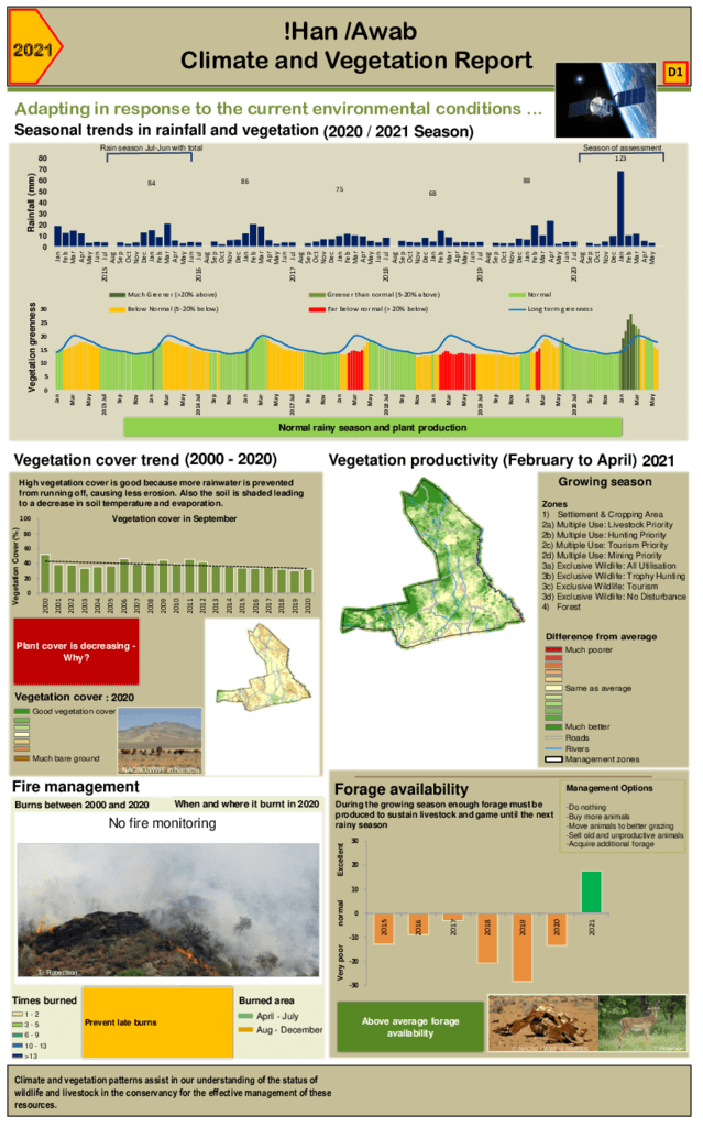 !Han/Awab Climate and vegetation 2021