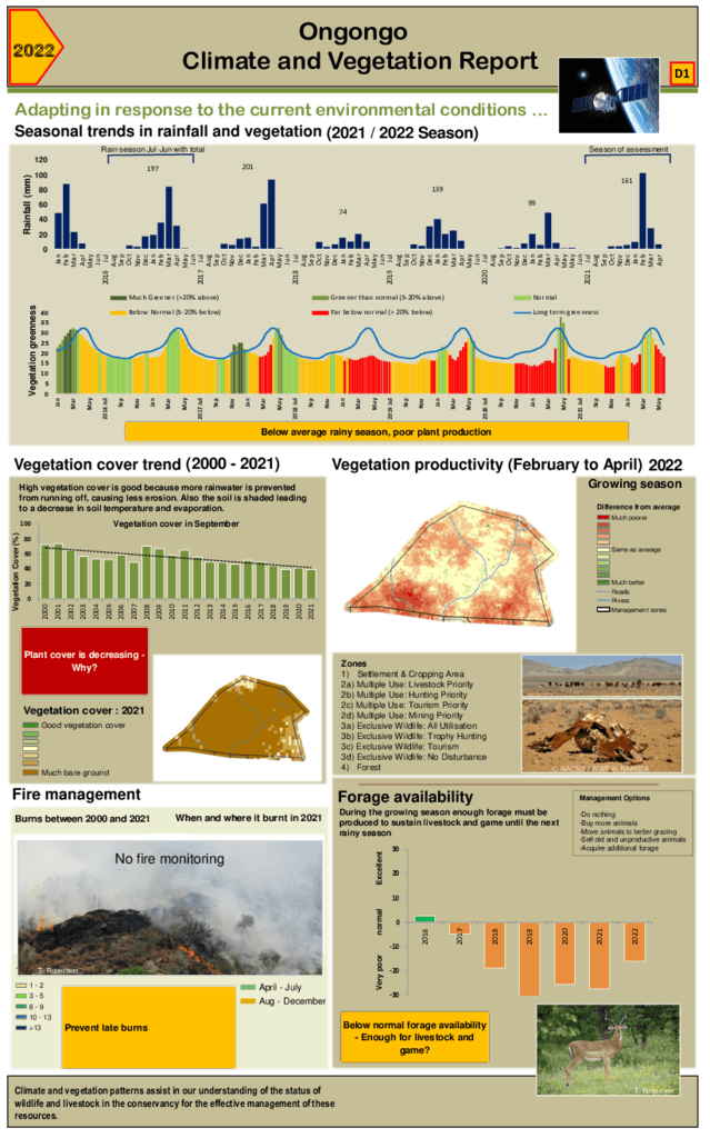 Ongongo Climate and vegetation 2022