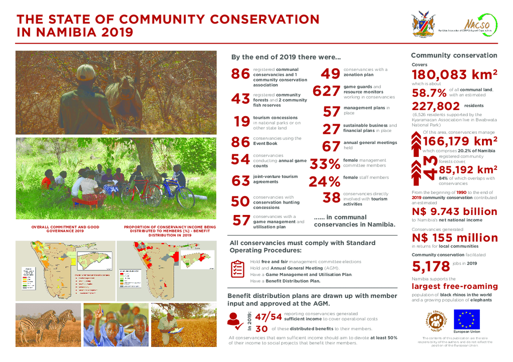 The State of Community Conservation Report 2019 poster