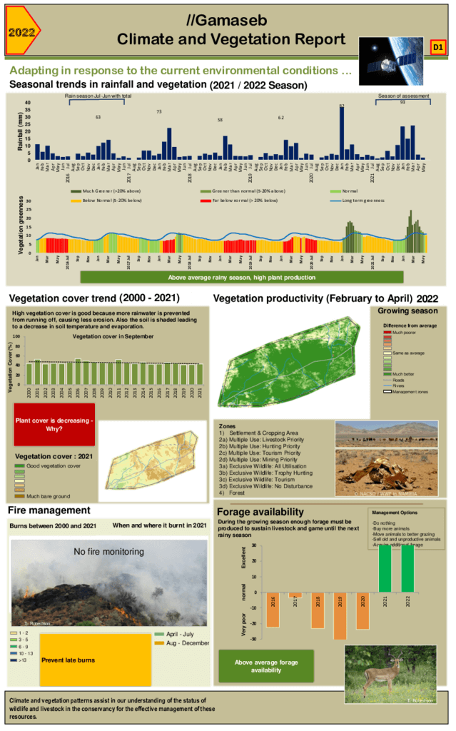 //Gamaseb Climate and vegetation 2022