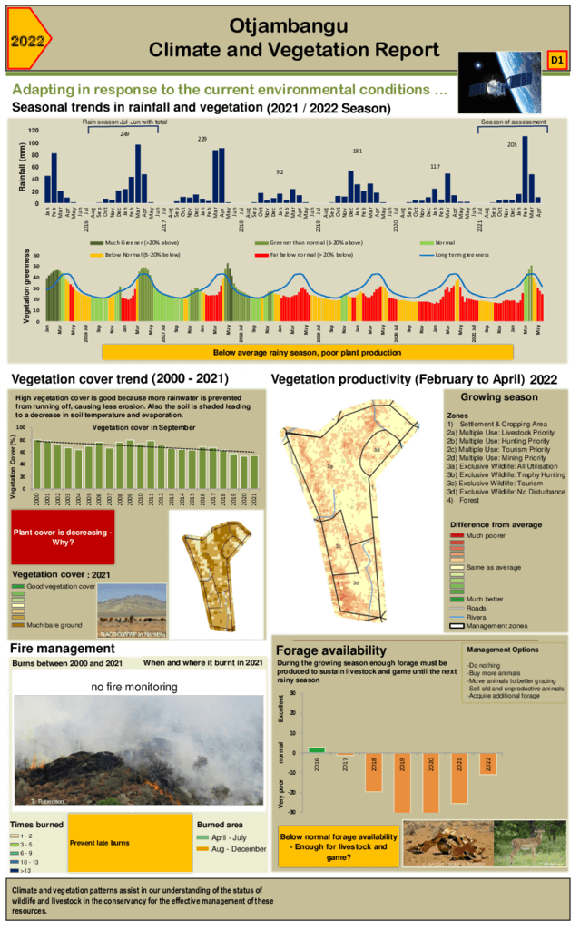 Otjambangu Climate and vegetation 2022