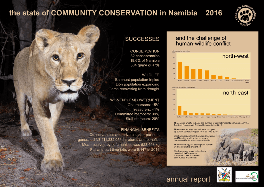 The State of Community Conservation Report 2016 - poster