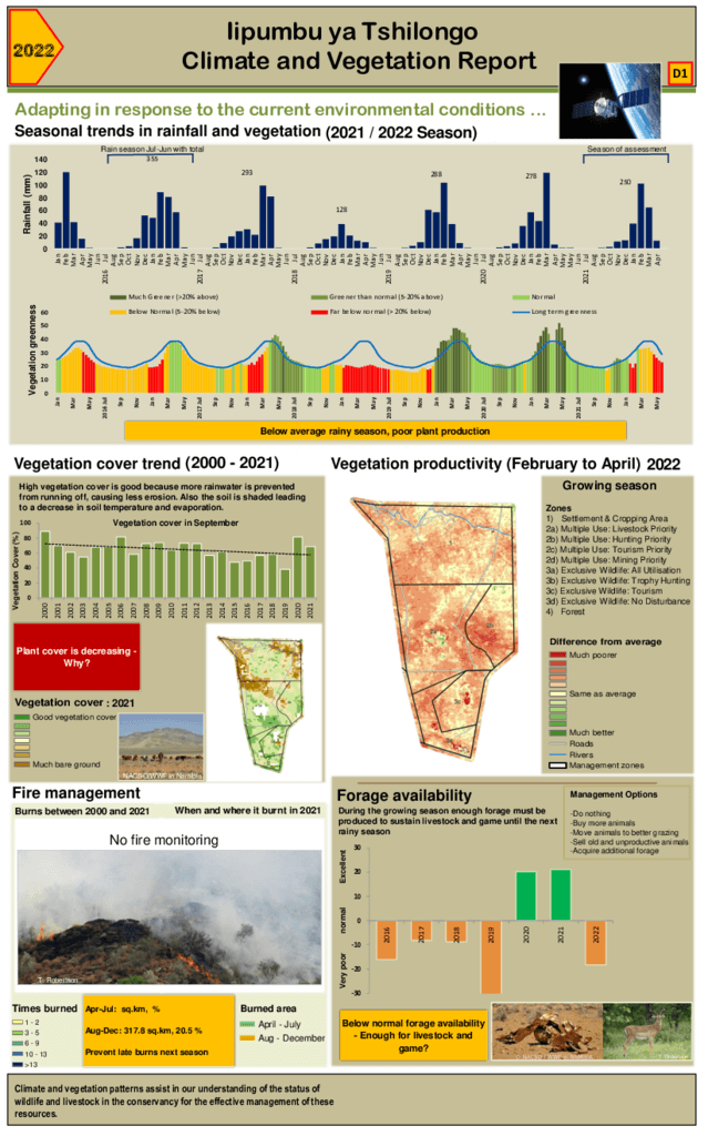 Iipumbu ya Tshilongo Climate and vegetation 2022