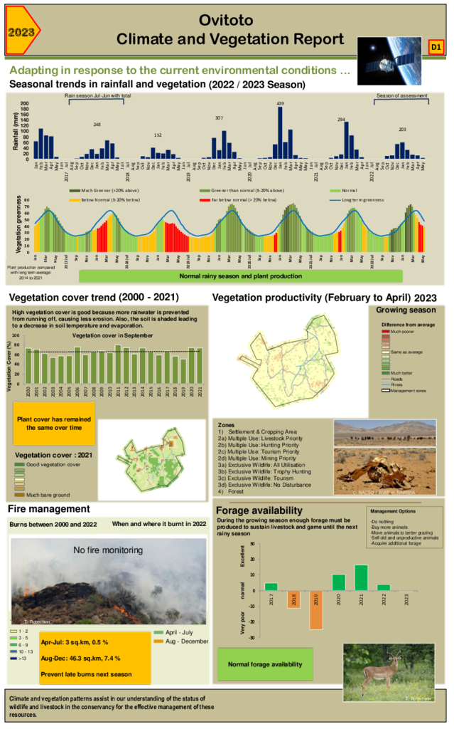 Ovitoto Climate and vegetation 2022