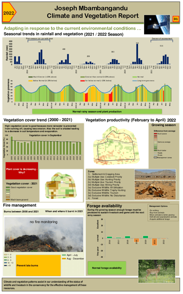 Joseph Mbambangandu Climate and vegetation 2022