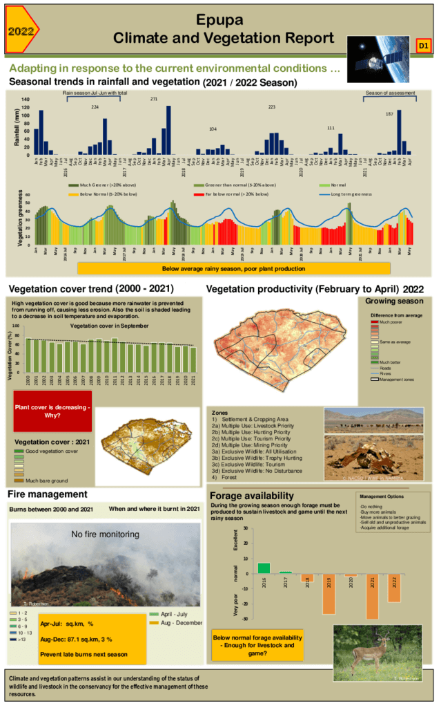 Epupa Climate and vegetation 2022