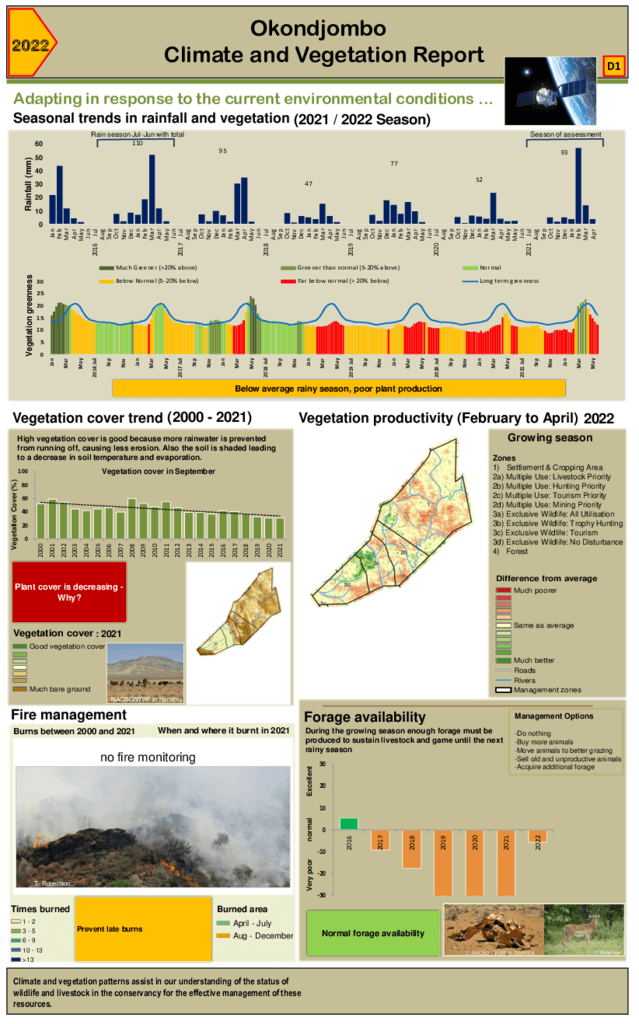 Okondjombo Climate and vegetation 2022