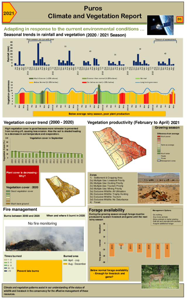 Puros Climate and vegetation 2021