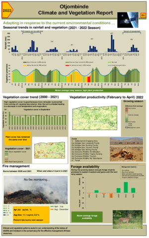 Otjombinde Climate and vegetation 2022