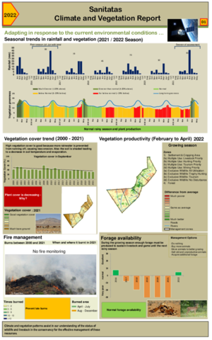 Sanitatas Climate and vegetation 2022