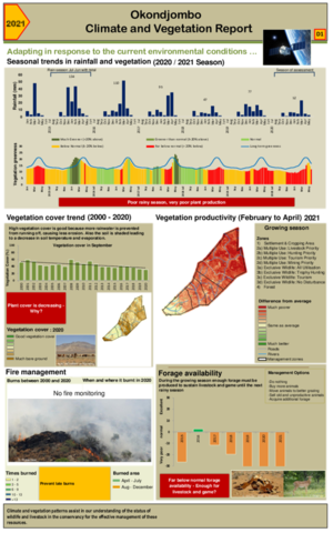 Okondjombo Climate and vegetation 2021