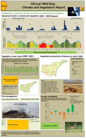 African Wild Dog Climate and vegetation 2022