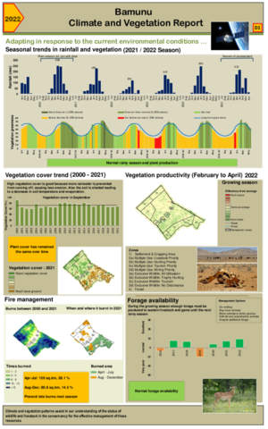 Bamunu Climate and vegetation 2022