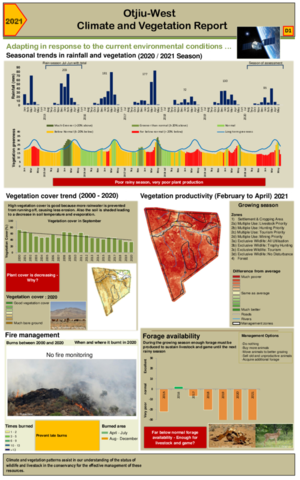 Otjiu-West Climate and vegetation 2021