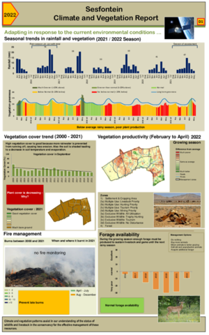 Sesfontein Climate and vegetation 2022
